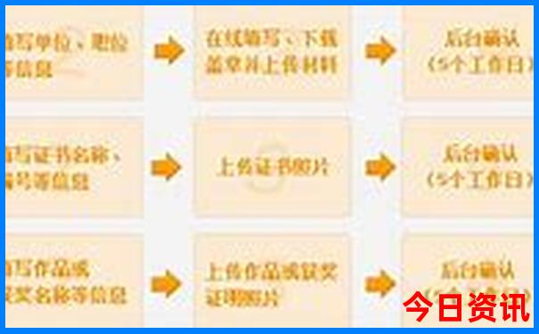 几月份适合去重庆旅游