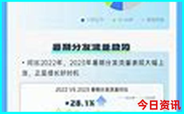 曼谷旅游必去景点推荐