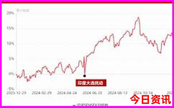 石家庄哪里凉快又好玩