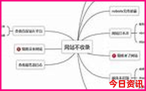 到北京旅游攻略自助游