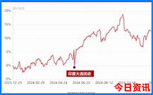 附近有哪里好玩的地方一日游景点